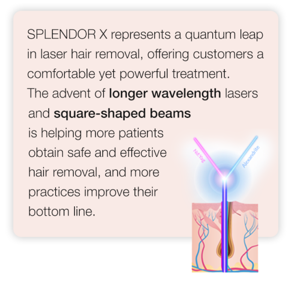 Splendor X is Revolutionizing Laser Hair Removal Lumenis