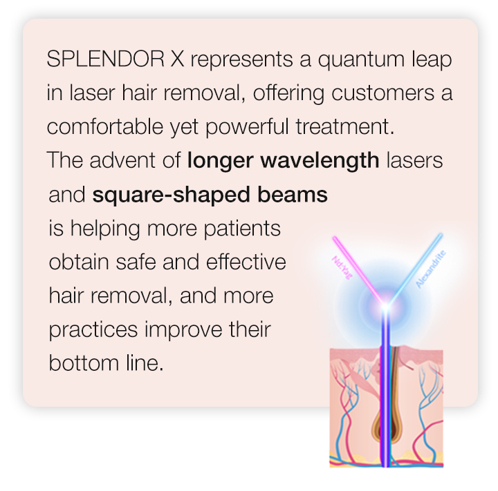Blend X technology infographics & explanation about the Splendor X